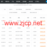 819云：韩国独立服务器，E5*2 /16G内存/1T HDD或240G SSD/10MCN2不限流量，350元/月，原生ip，数量有限
