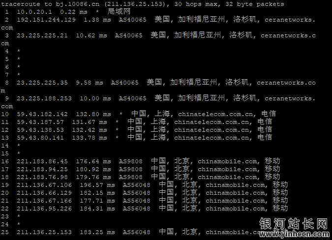 TMHHOST洛杉矶CERA机房的美国 CN2 GIA VPS测评